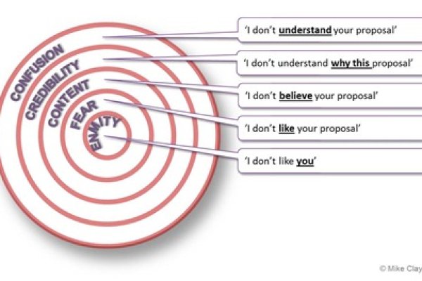 Кракен тор kr2web in